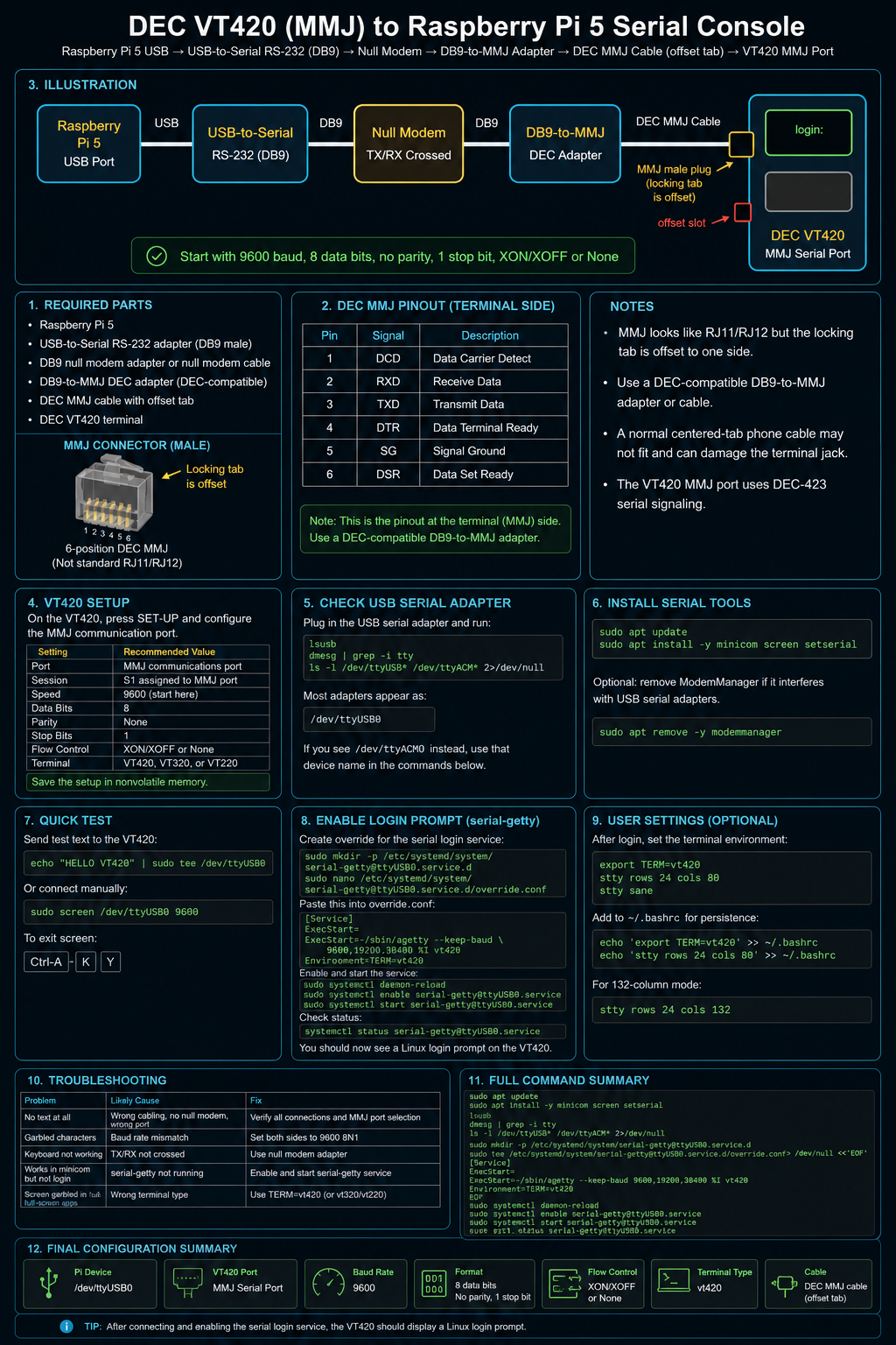 DEC VT420 MMJ serial cable connection diagram to Raspberry Pi 5